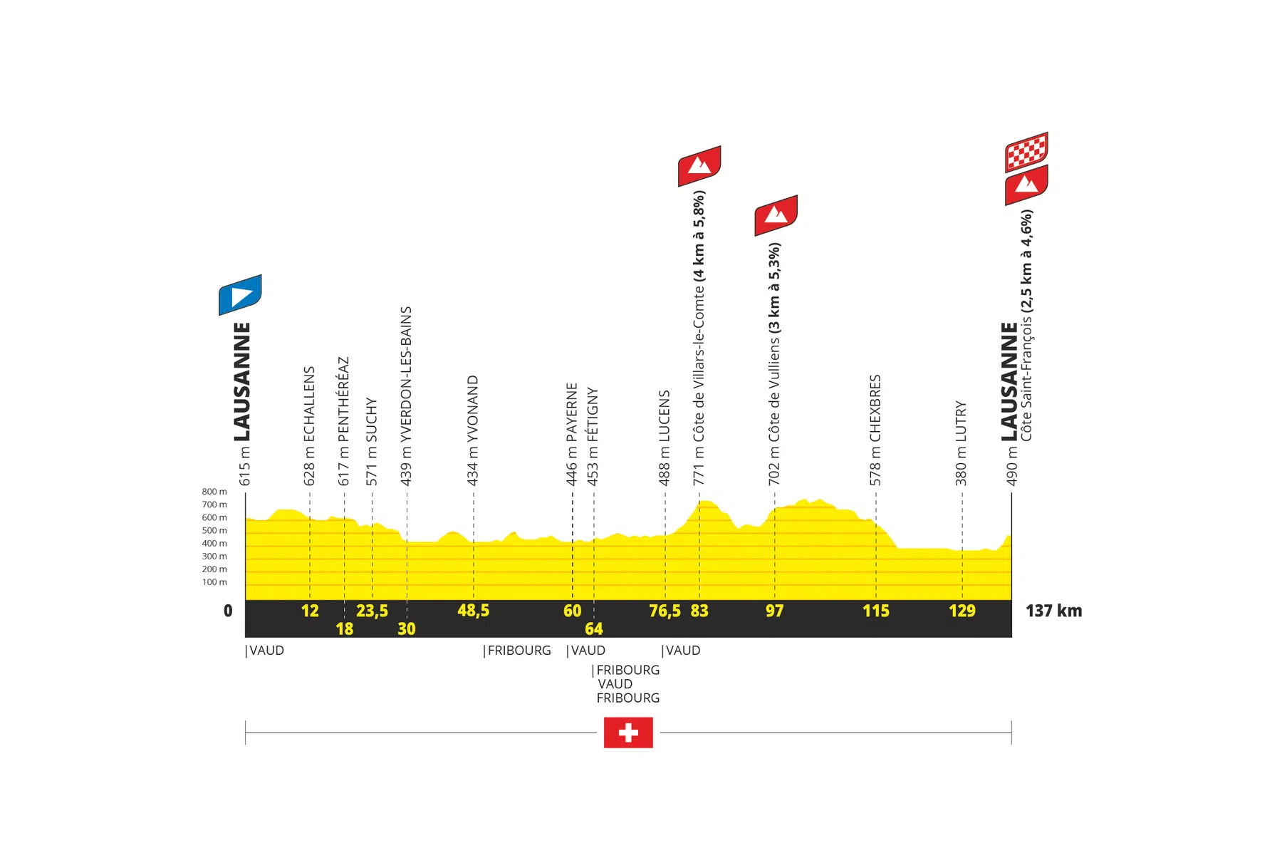 Tour de France Femmes 2026 Etappe 1